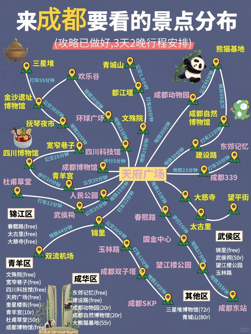 成都旅行不绕路手绘地图｜景点美食一键打卡