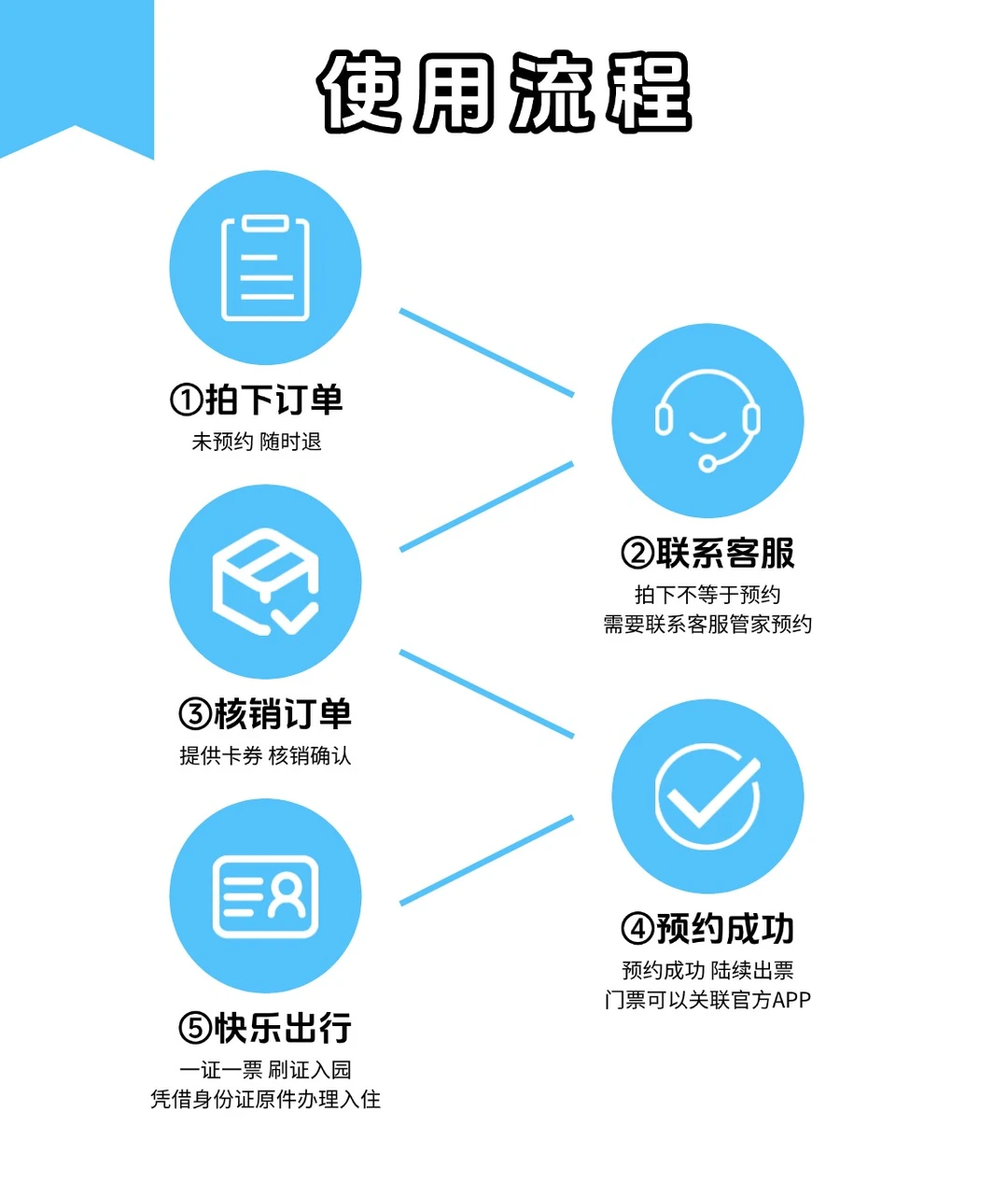 北京环球影城丨冬季特惠双人票780