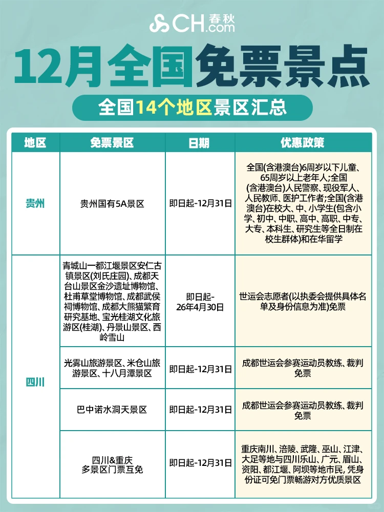 12月全国免票景点汇总💥10个地区免费玩！