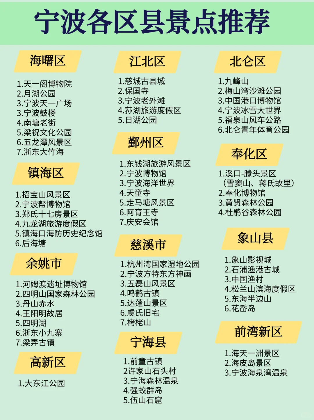 收藏！宁波各区县景点推荐+地铁可达景点🔥