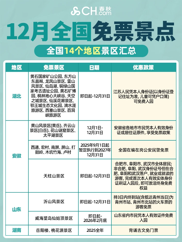 12月全国免票景点汇总💥10个地区免费玩！