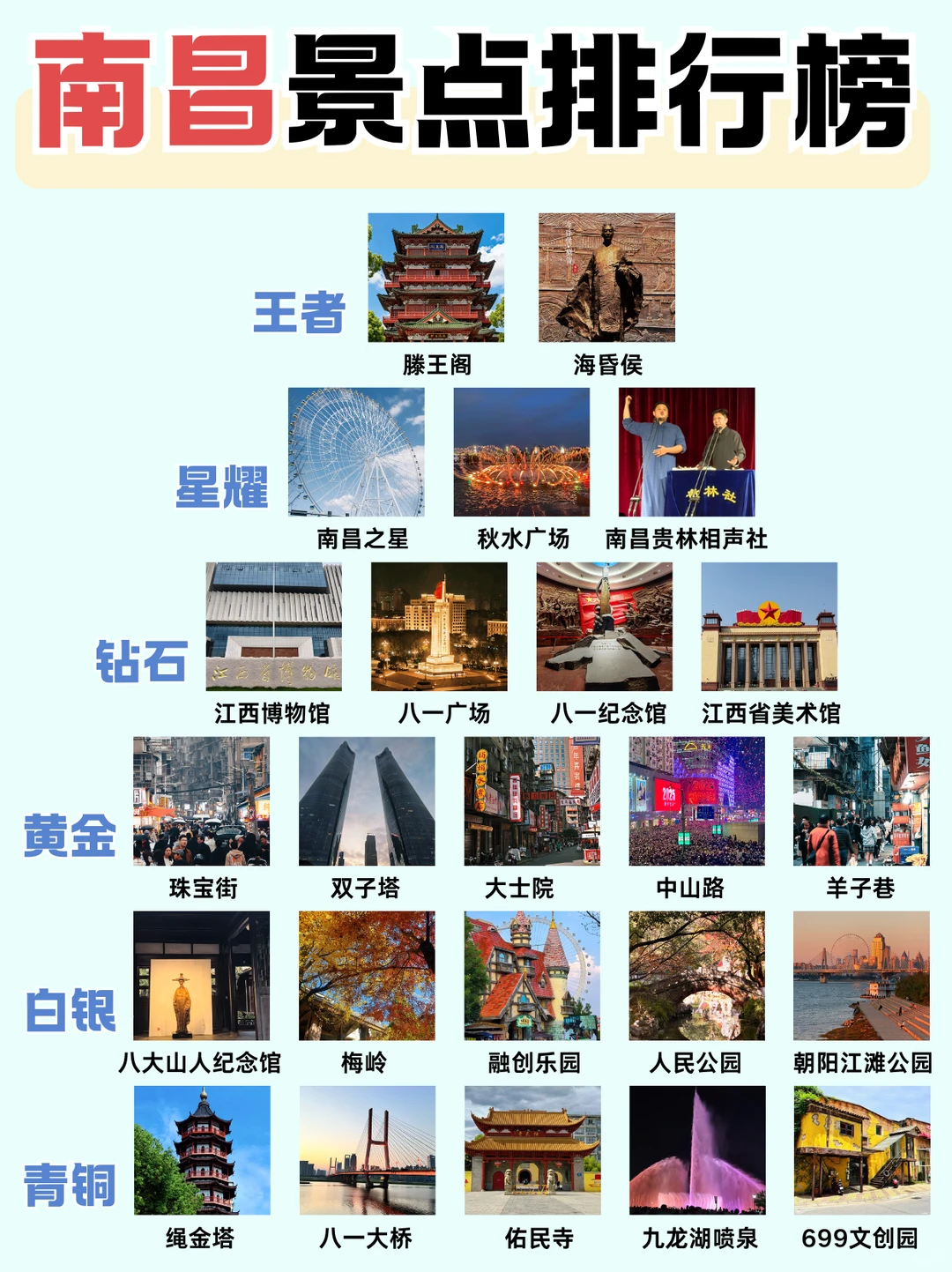 南昌景点排行榜🌟终于有人说清楚了！
