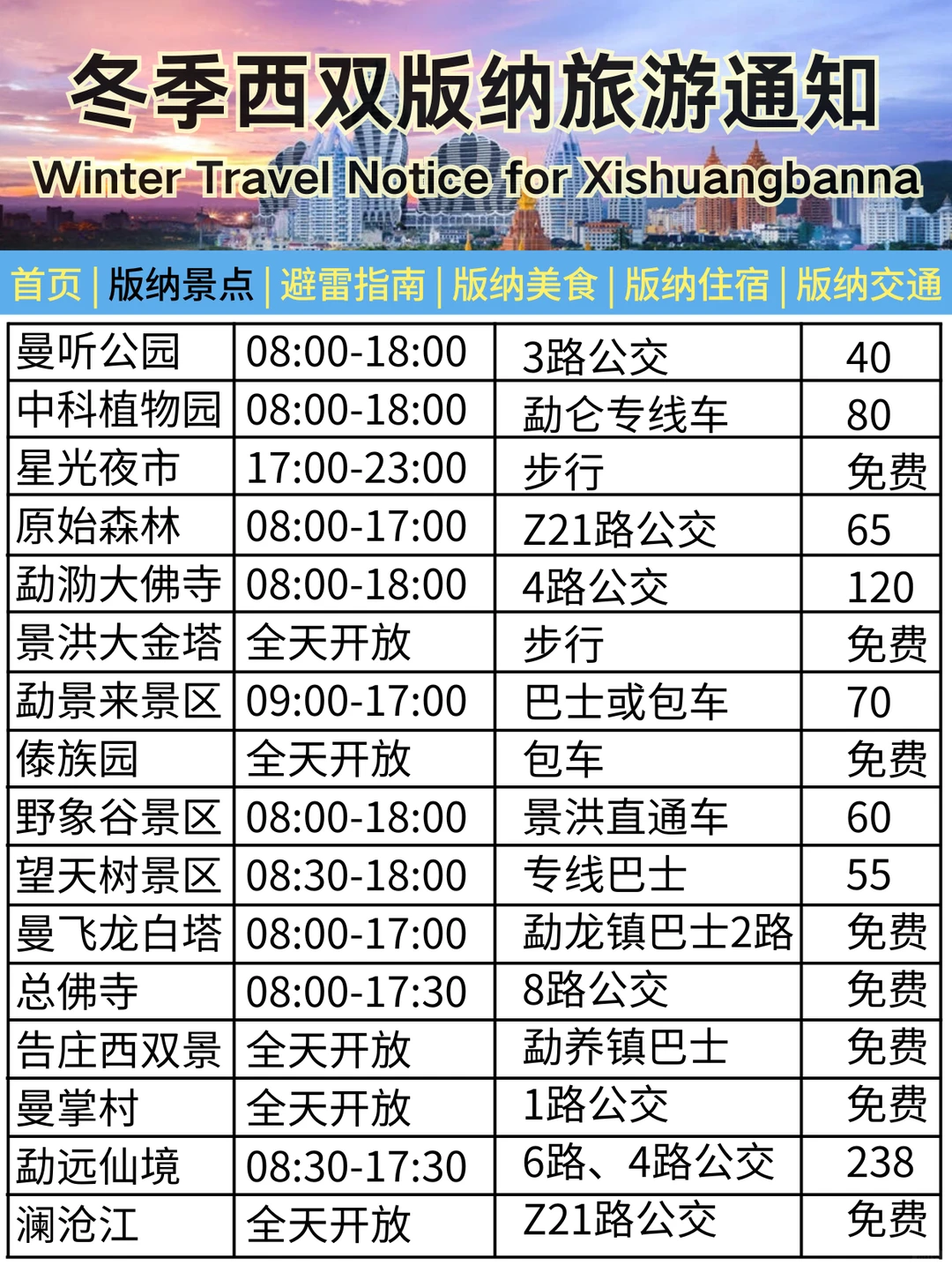 冬季西双版纳游玩通知！没做攻略先不要前往