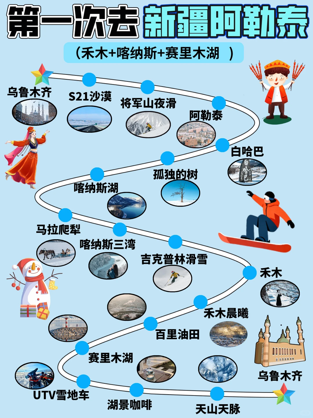 第一次去新疆阿勒泰旅游❄️看完这篇再决定