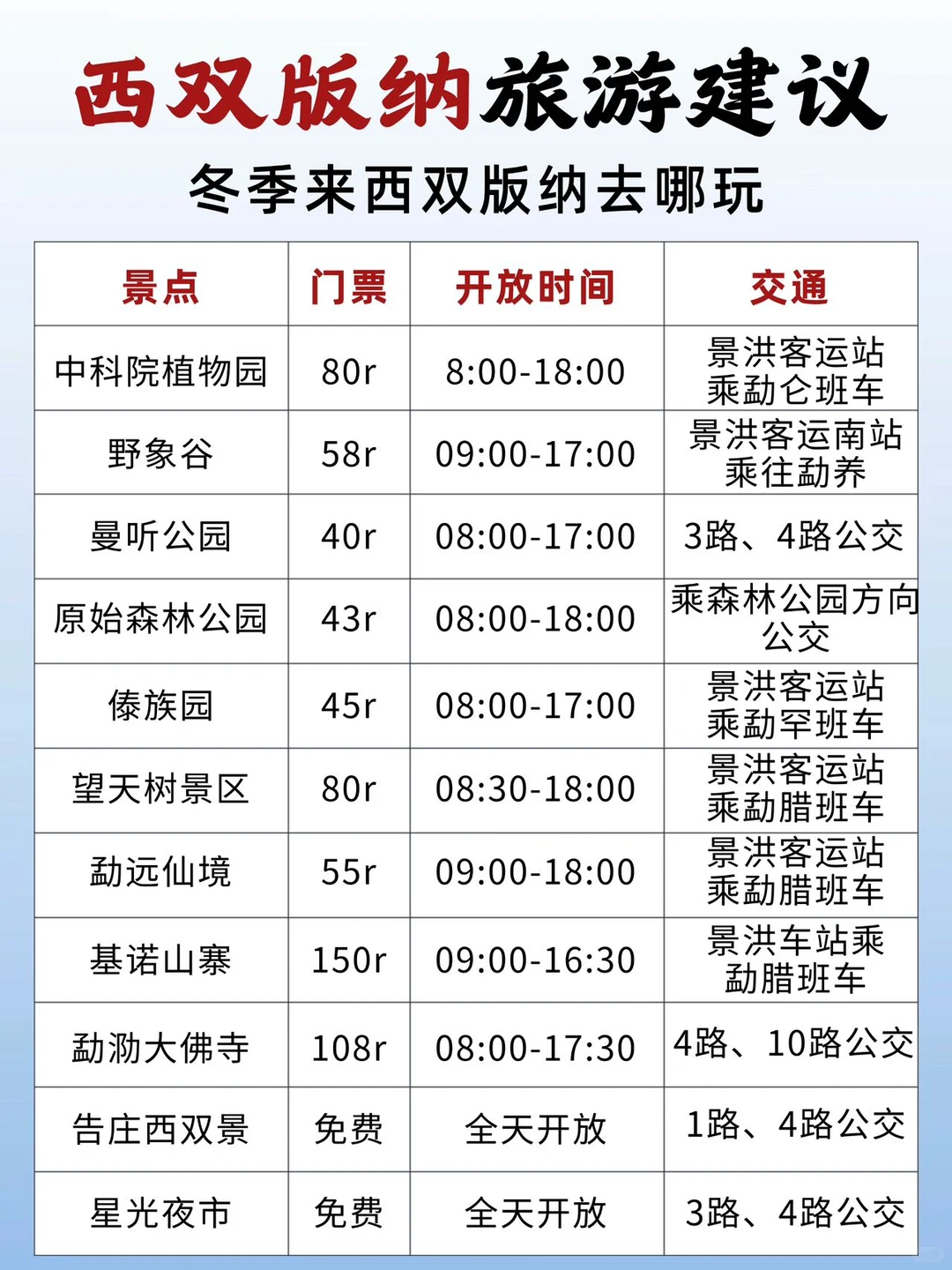 西双版纳景点游玩清单!!!!冬季版
