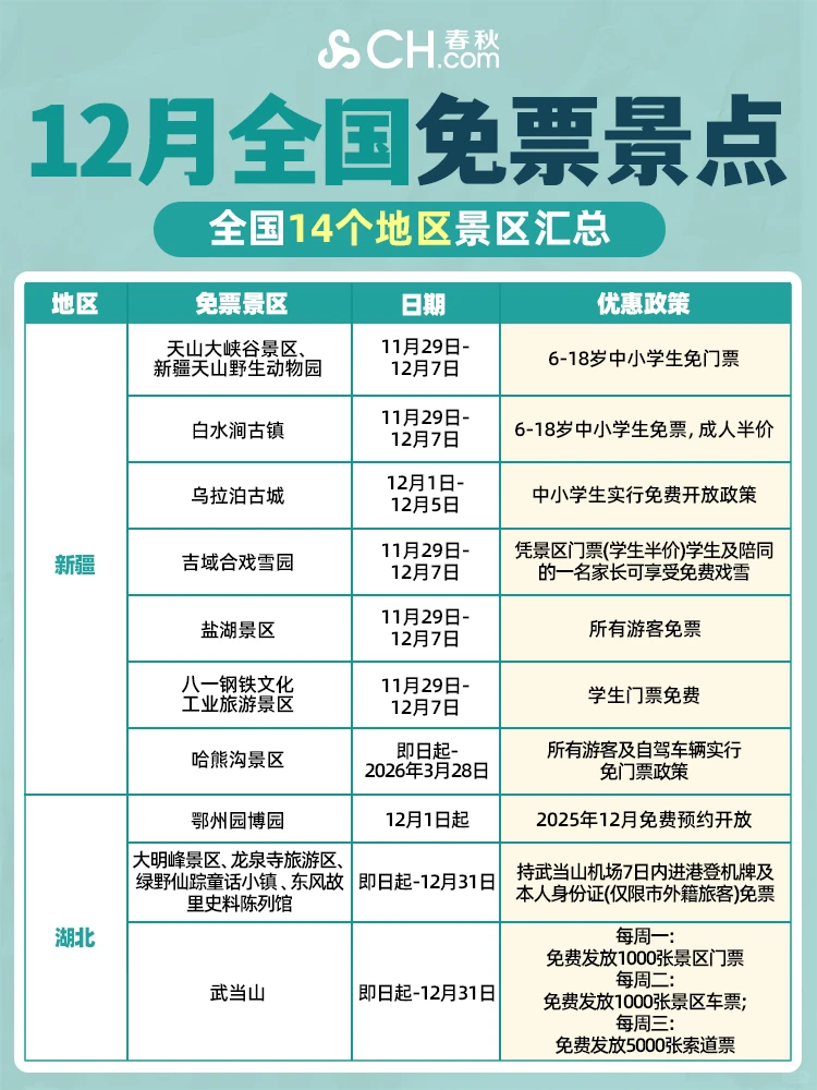12月全国免票景点汇总💥10个地区免费玩！