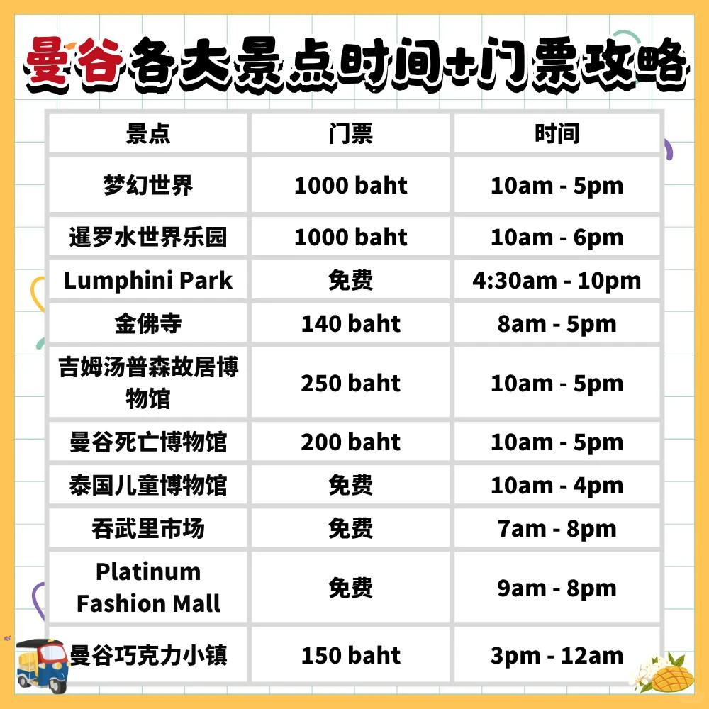 曼谷景点懒人包｜省钱玩遍必去景点！