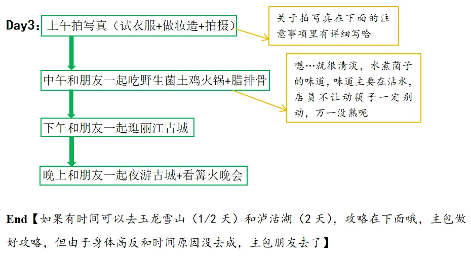 丽江旅游！超全面超省心的保姆级攻略！！！