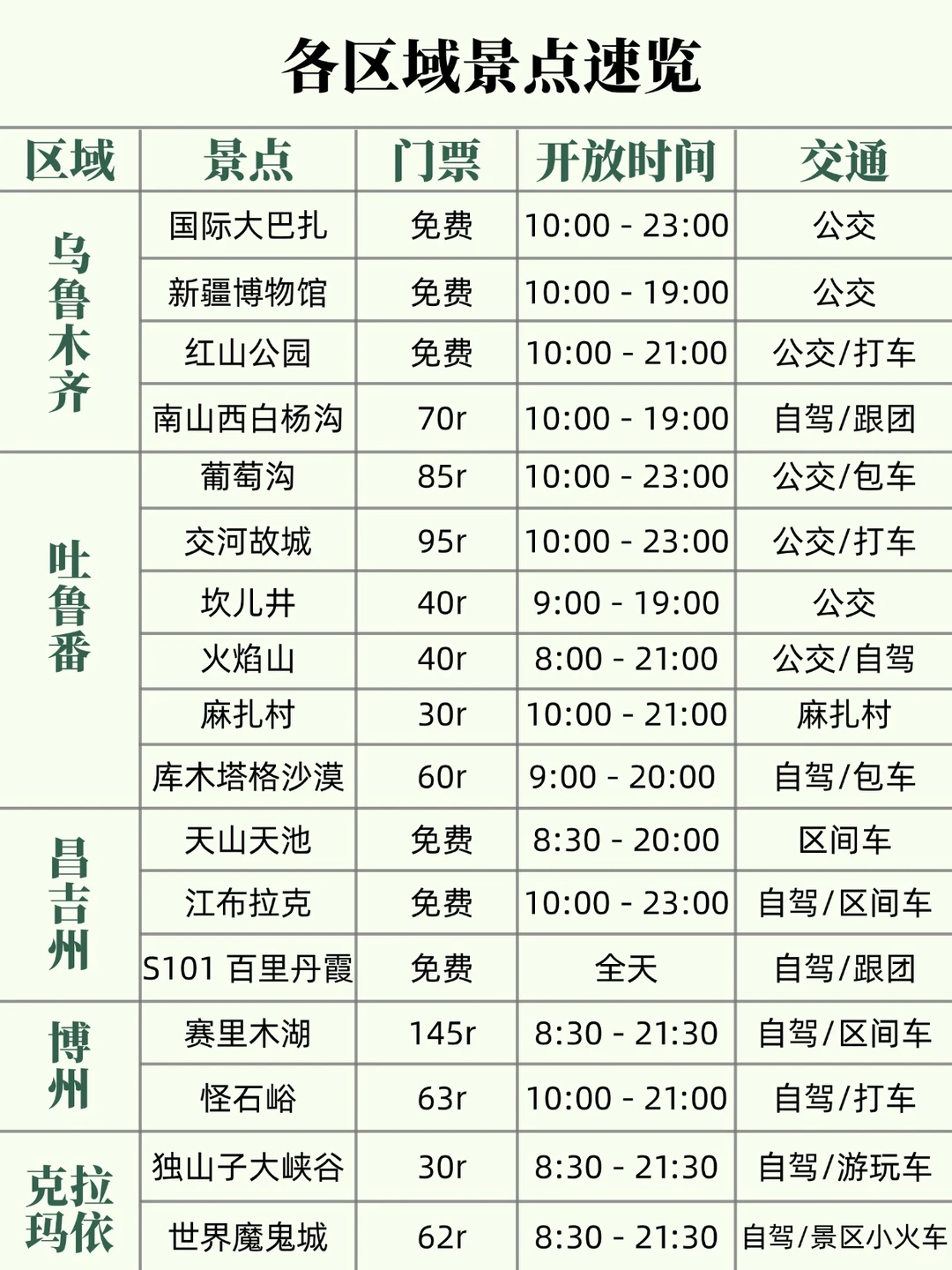 新疆旅游懒人攻略🔥看这一篇就够了！