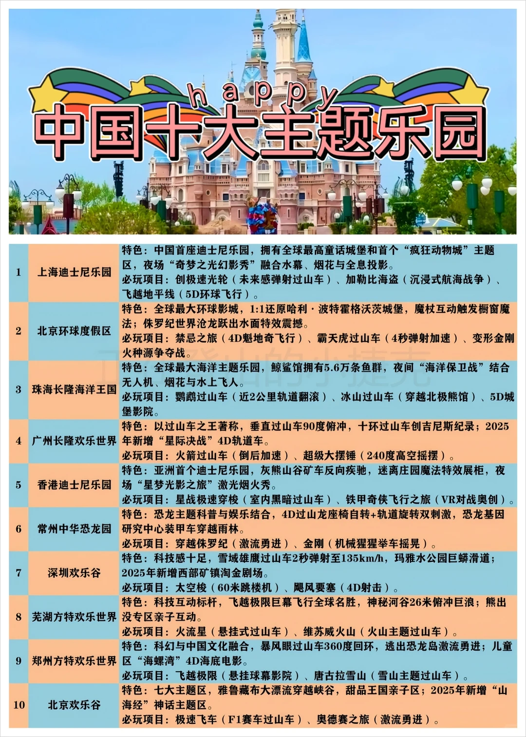 中国十大主题乐园（2025）