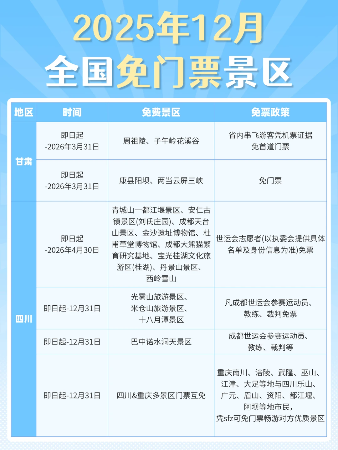 12月全国免门票景区盘点❗️冬季旅行速码