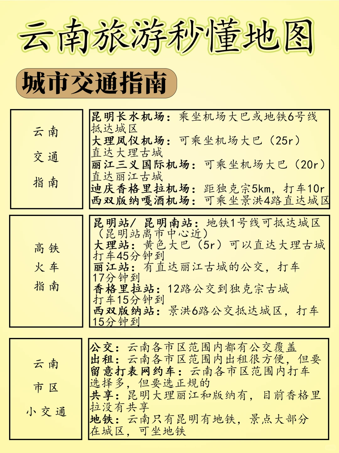 一张图秒懂云南旅游熬夜整理的打卡线路点赞