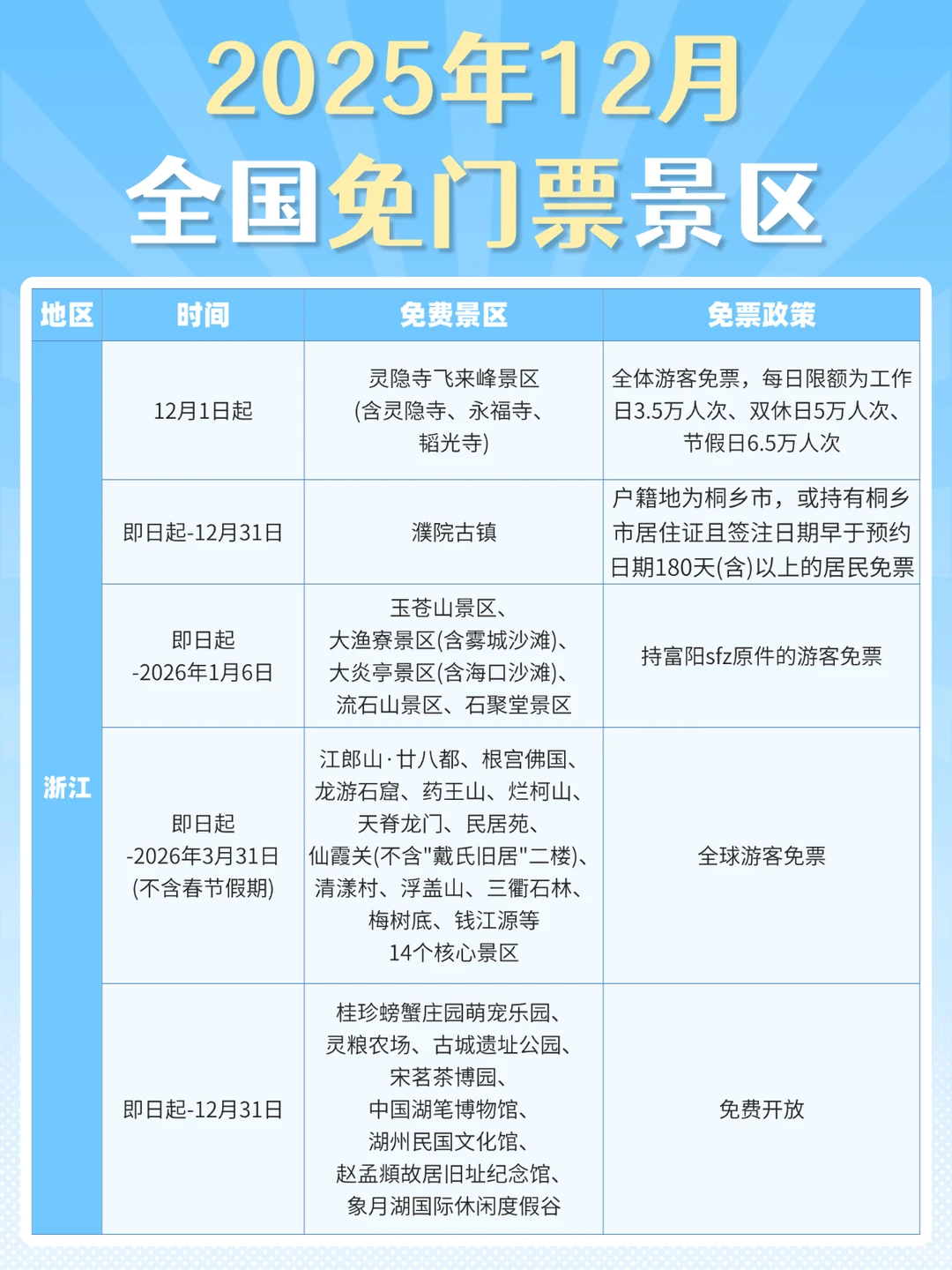12月全国免门票景区盘点❗️冬季旅行速码