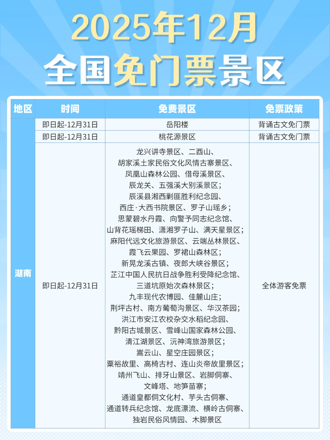 12月全国免门票景区盘点❗️冬季旅行速码