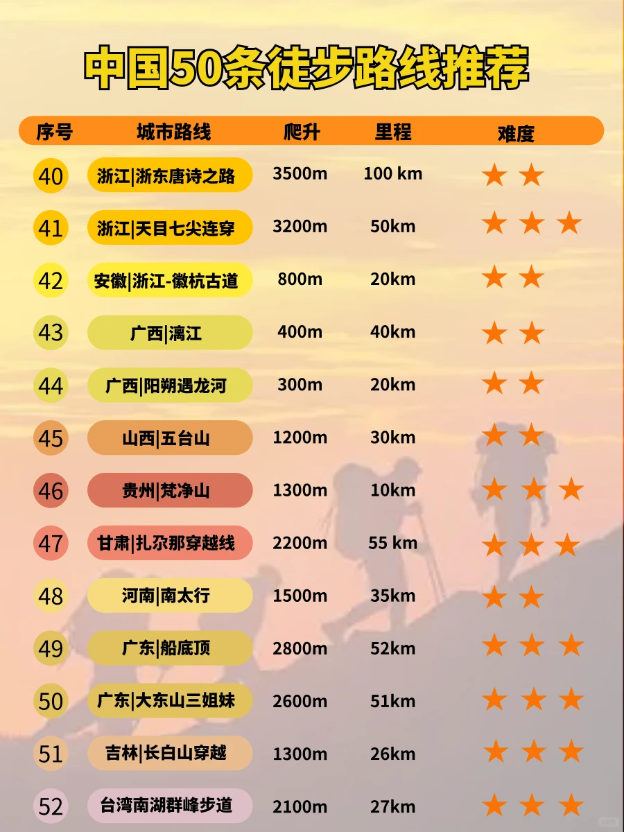中国50条经典徒步线路推荐
