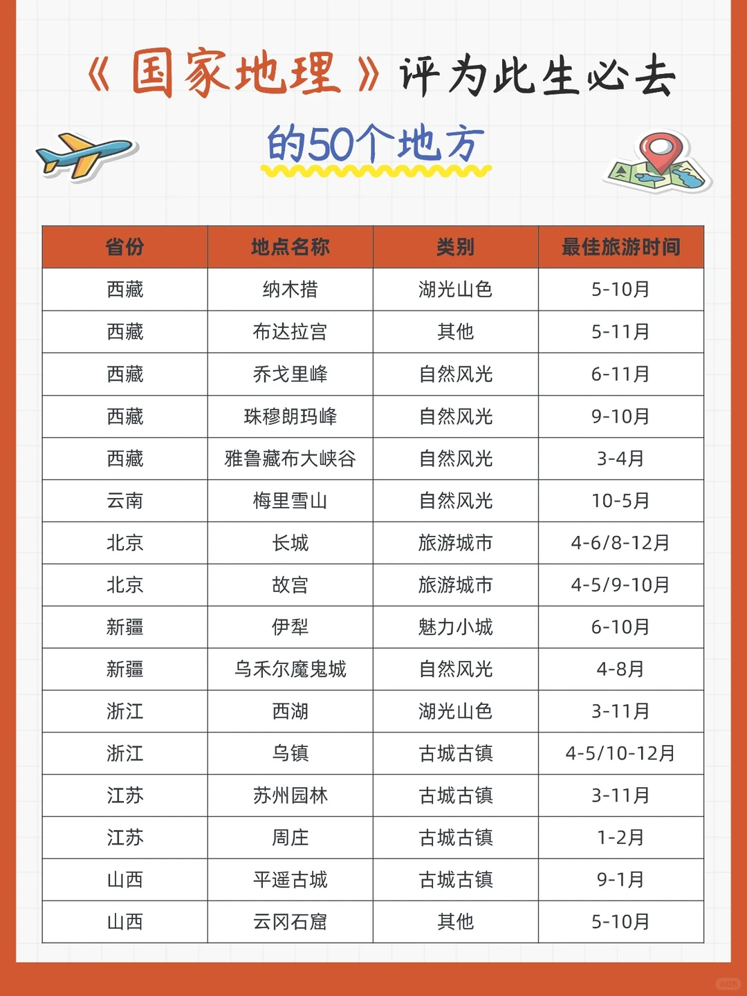 《国家地理》中国必去50地终极打卡指南