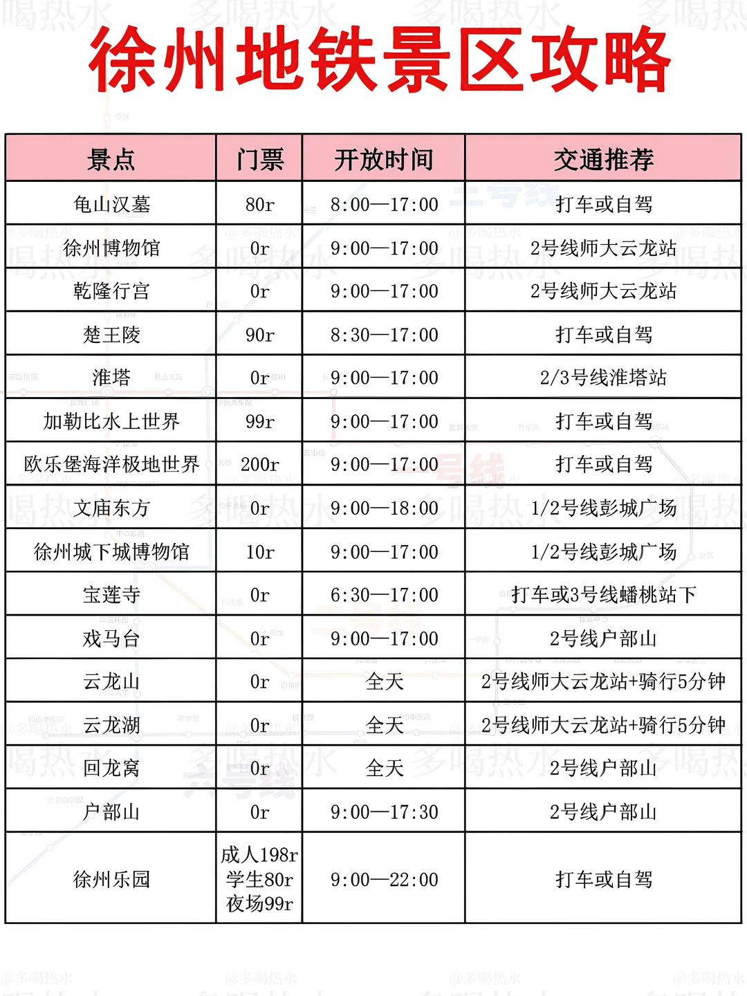 徐州冬季旅游攻略——地铁版（2026最新）