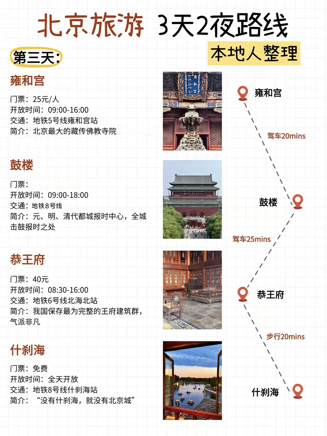 北京景点地图，附旅游攻略！