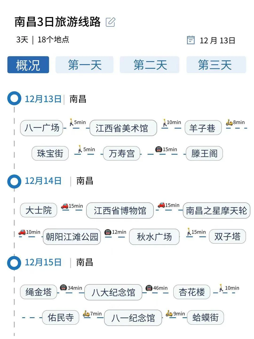 被自己做的南昌旅游攻略满意到睡不着。。。