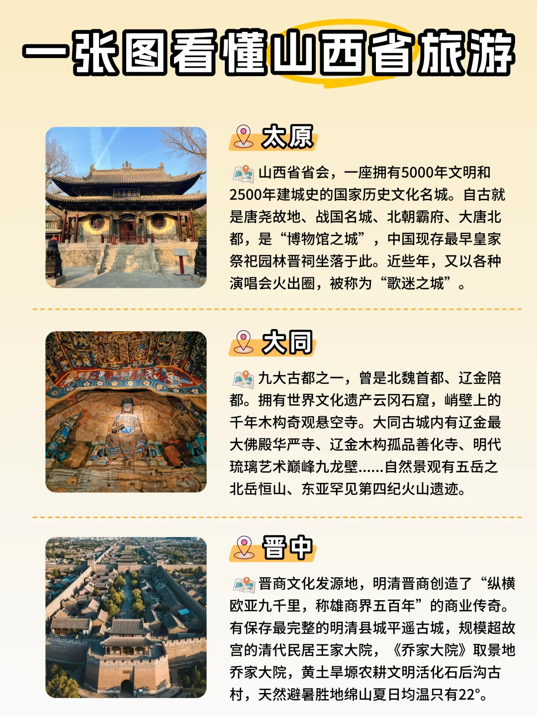 🌟暑假出游｜1张图带你看懂山西景点怎么玩✅