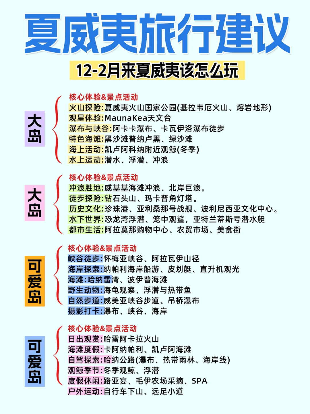 夏威夷旅游必打卡景点攻略🏴‍☠️看这篇够了