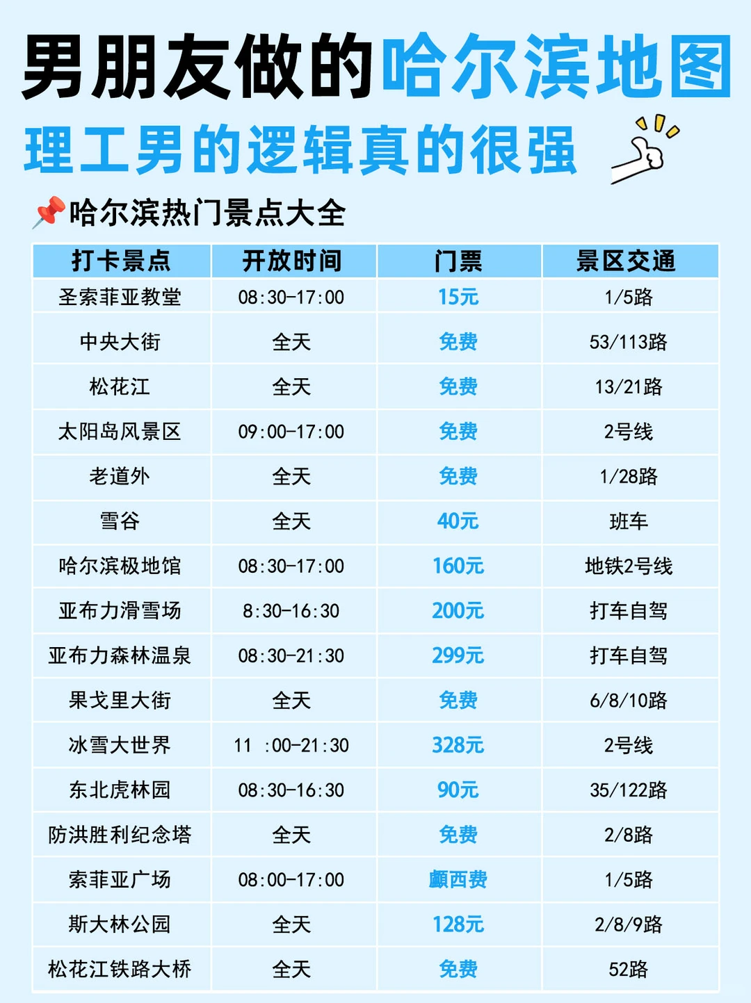 男朋友做的哈尔滨旅游攻略，理工男真的很强