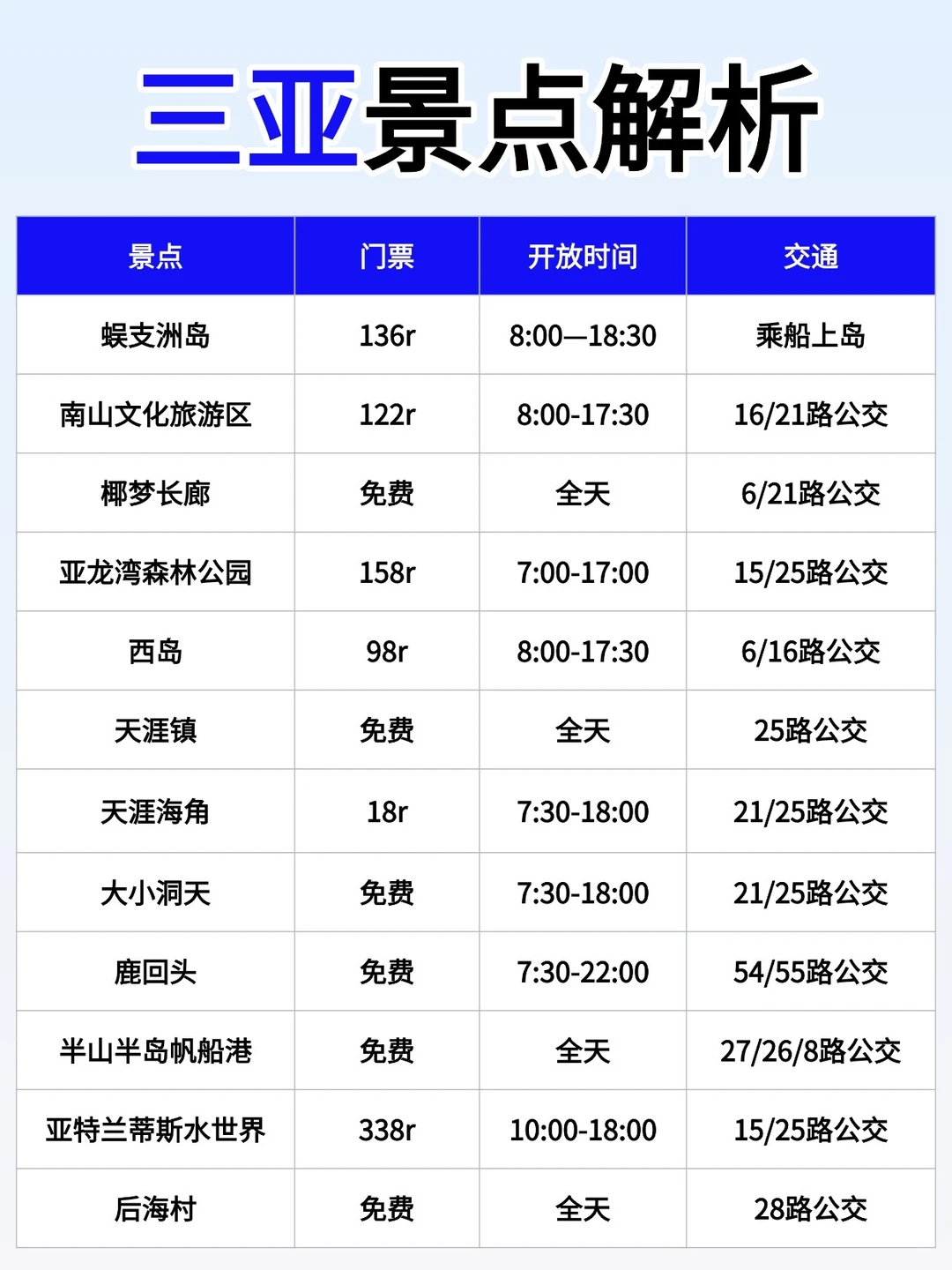 三亚跨年必冲景点榜🔥 熬夜整理干货