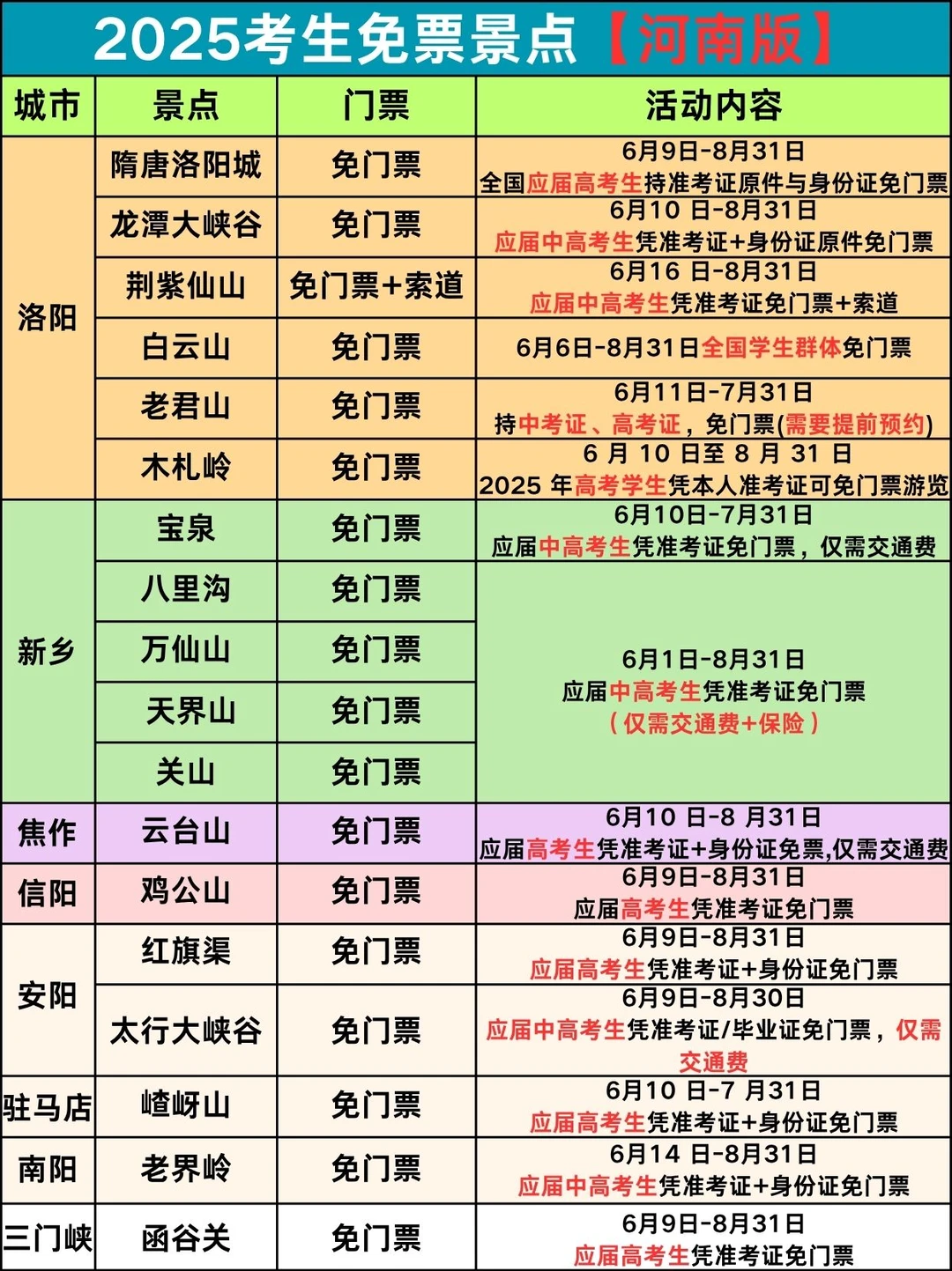 准考证别扔❗️2025中高考生免门票合集