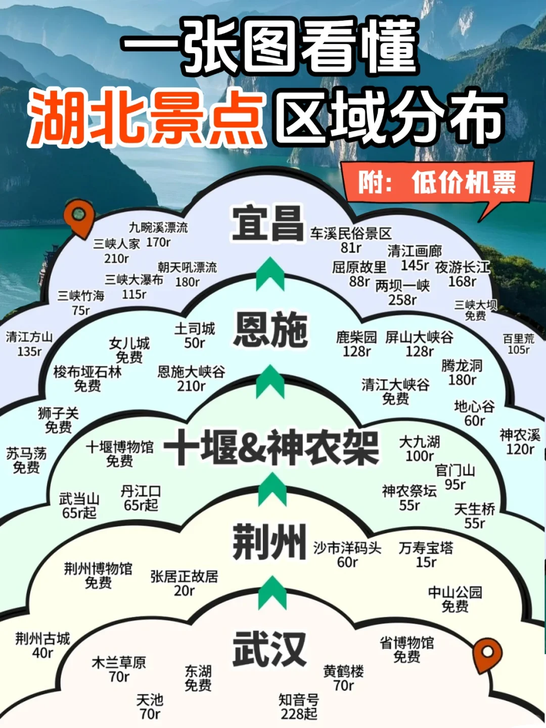 总算有人把湖北旅游攻略说清楚了！机票200+