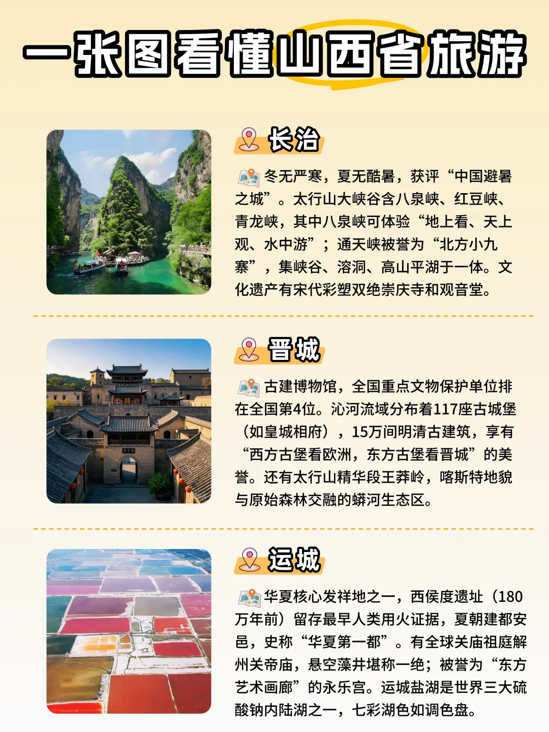 🌟暑假出游｜1张图带你看懂山西景点怎么玩✅