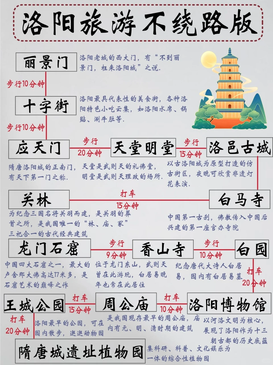 洛阳三天两晚｜不绕路攻略直接抄🔥 来洛阳玩