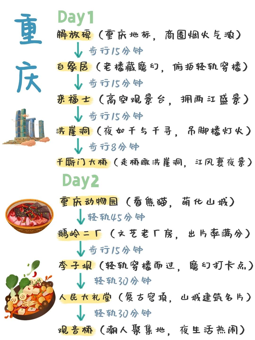 J人整理的重庆旅游攻略（手写版🔥）