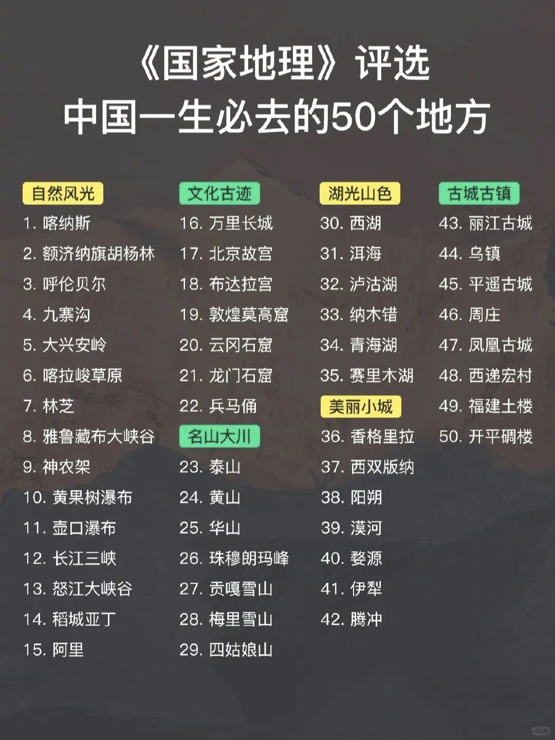 国家地理评选一生必去50个地方，你去过几个