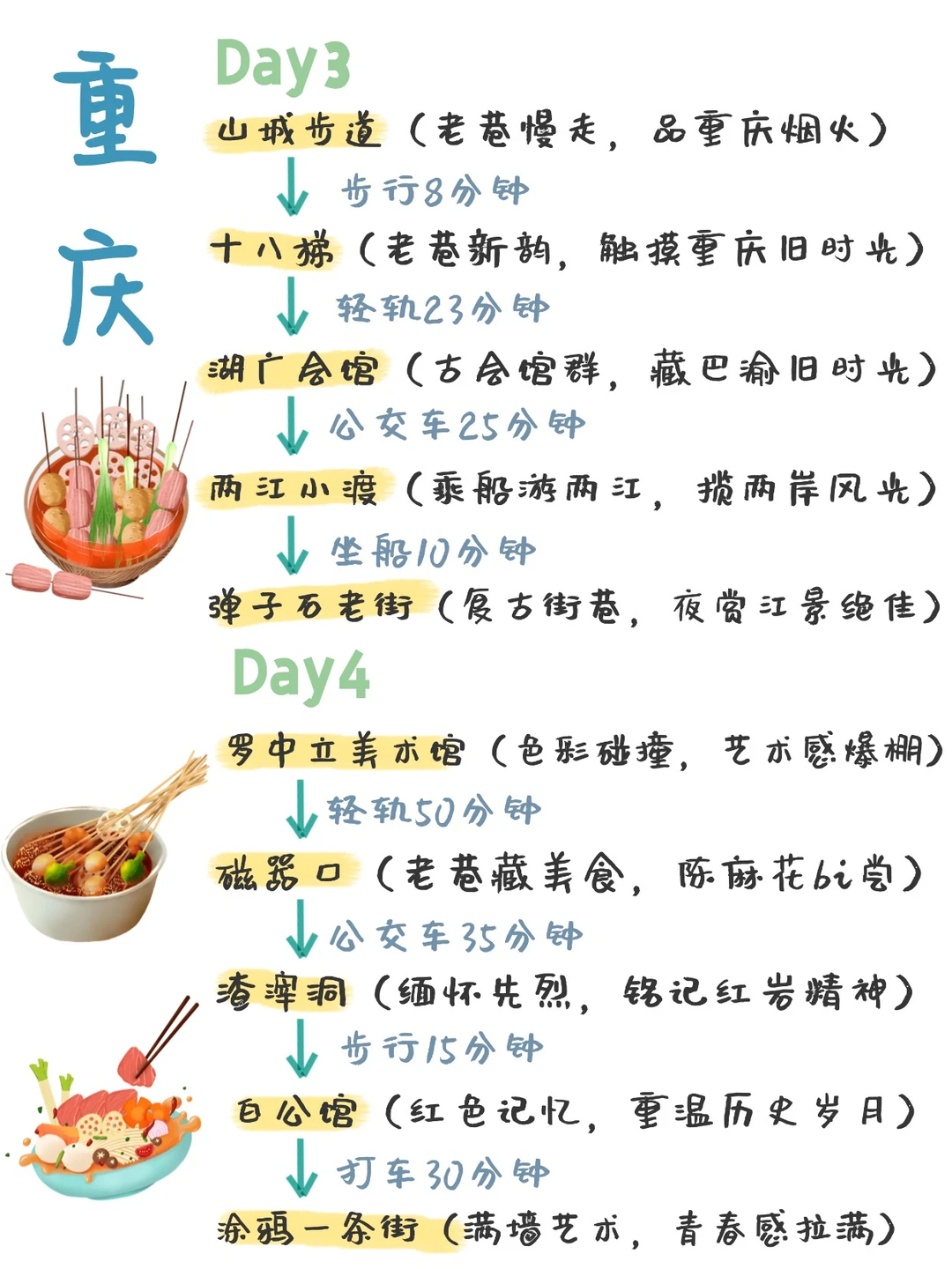 J人整理的重庆旅游攻略（手写版🔥）