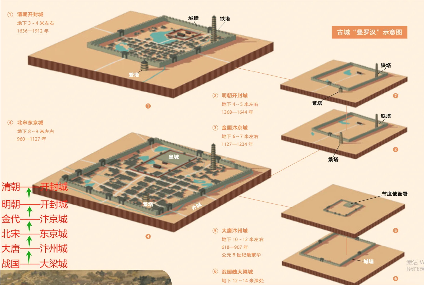 ✨开封三天两夜，历史爱好者必打卡！📜