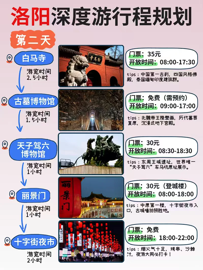 洛阳3天2晚保姆级攻略，不绕路&性价比之王