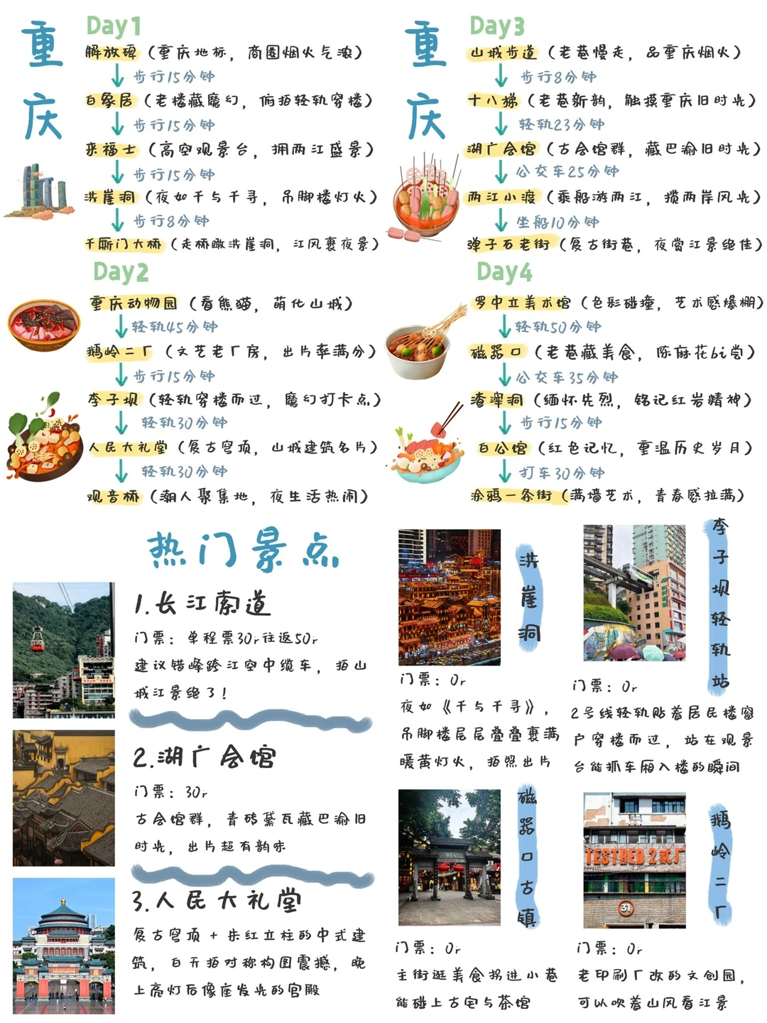 J人整理的重庆旅游攻略（手写版🔥）