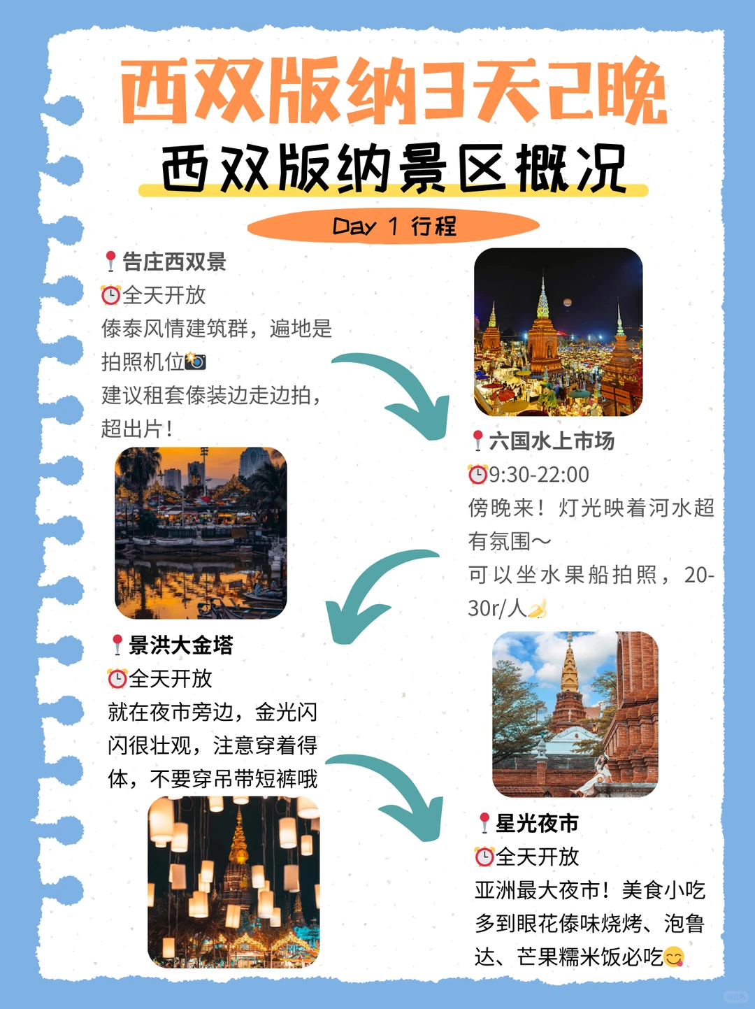 西双版纳3天2晚保姆级攻略！直接照着玩💰