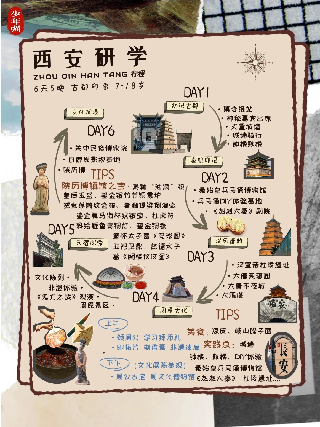 三刷西安📍整理出这份行程攻略