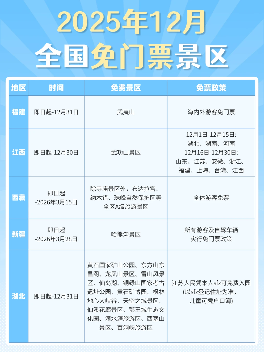 12月全国免门票景区盘点❗️冬季旅行速码