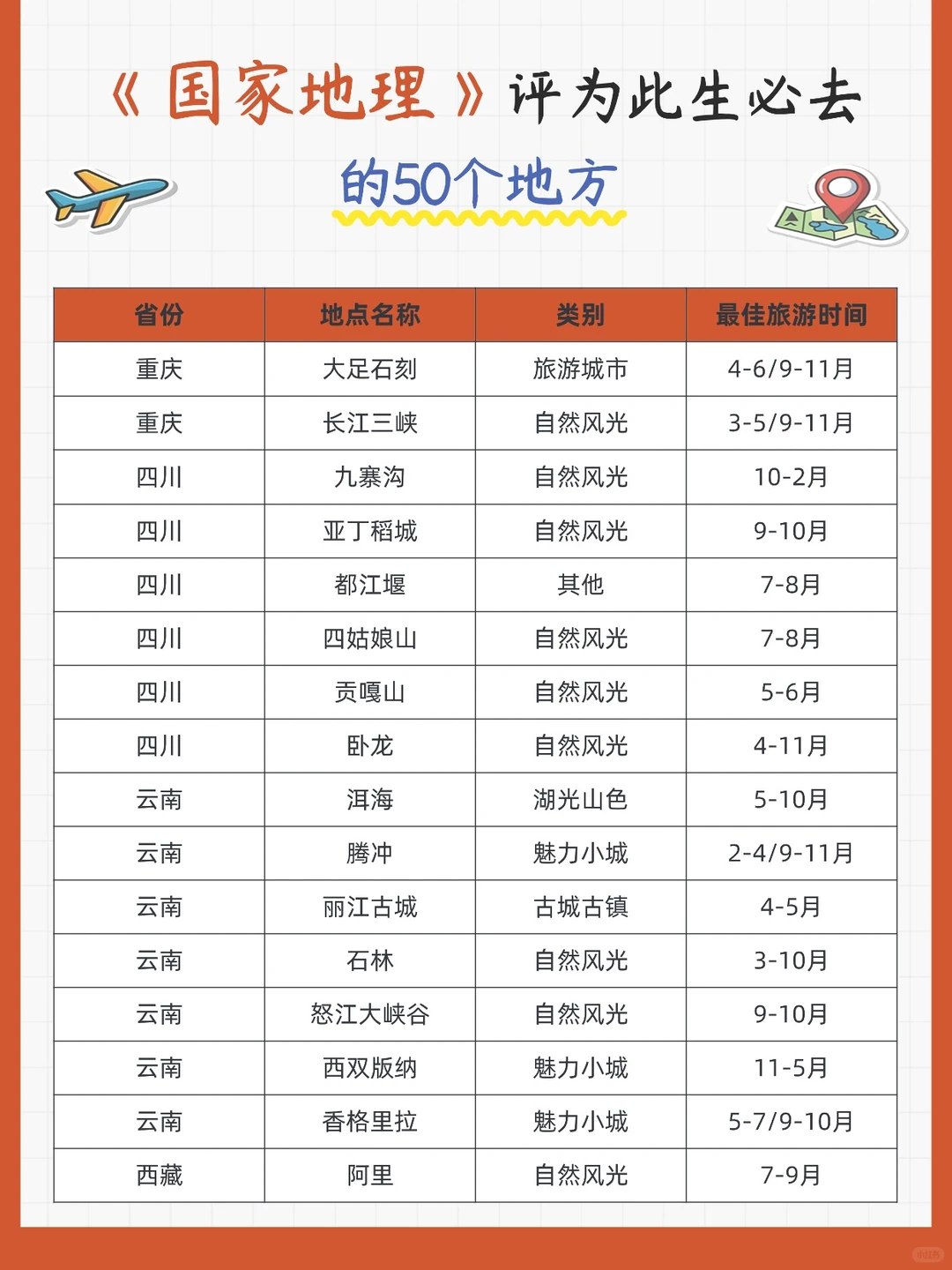 《国家地理》中国必去50地终极打卡指南