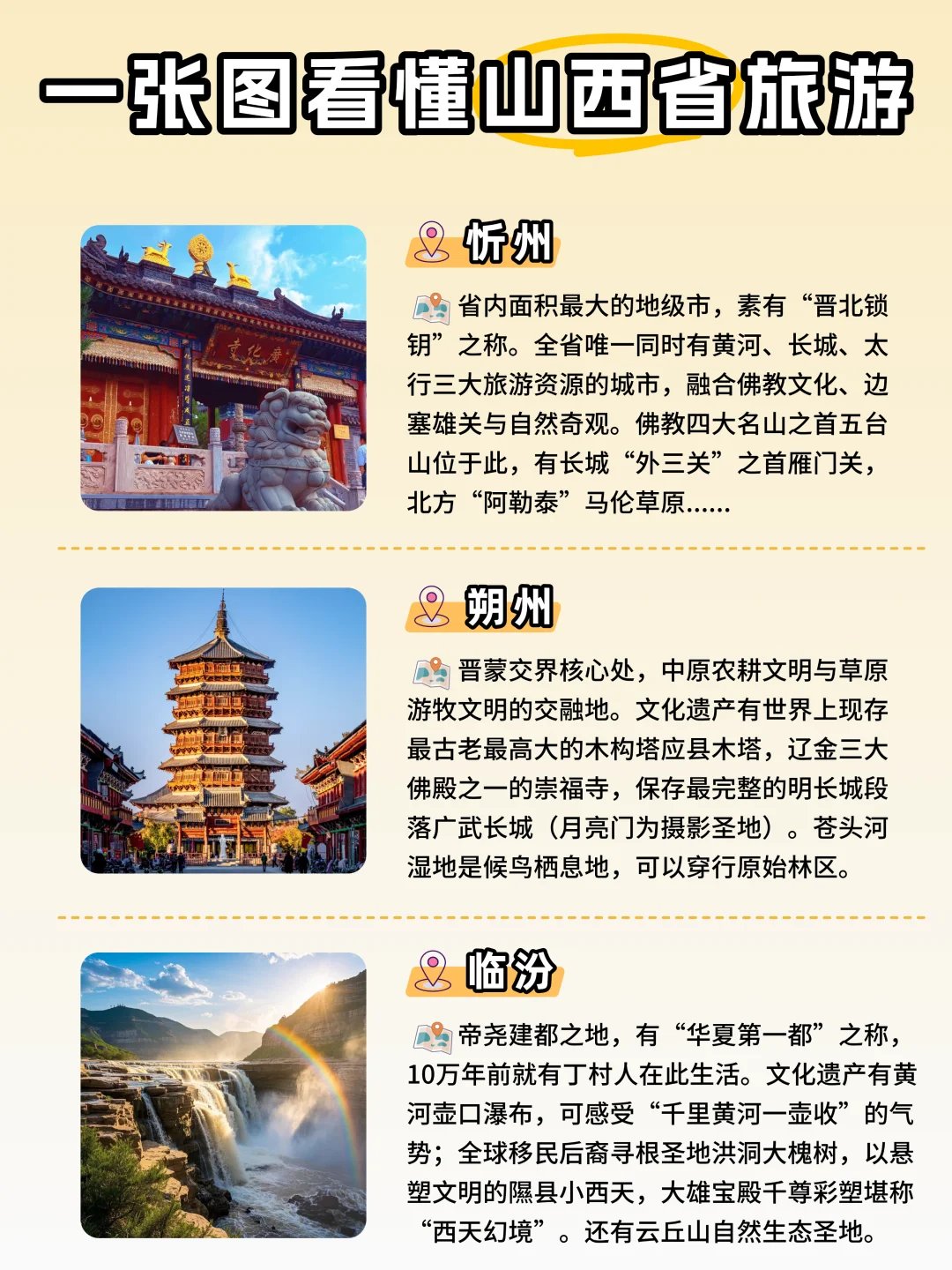 🌟暑假出游｜1张图带你看懂山西景点怎么玩✅