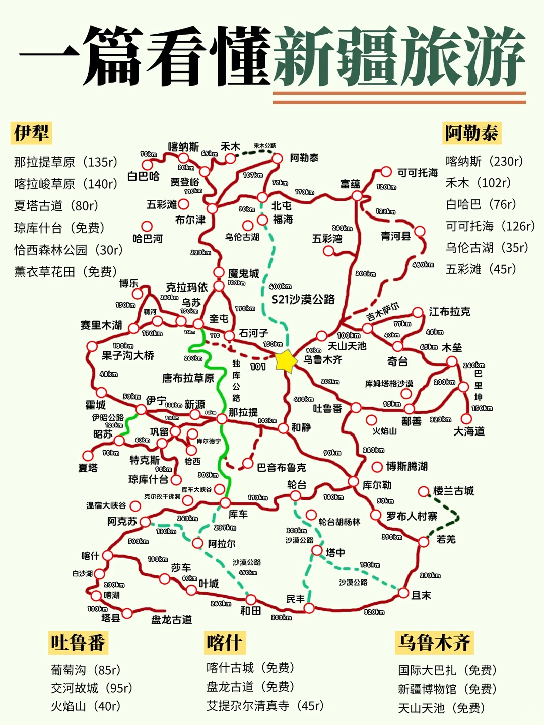 新疆旅游懒人攻略🔥看这一篇就够了！