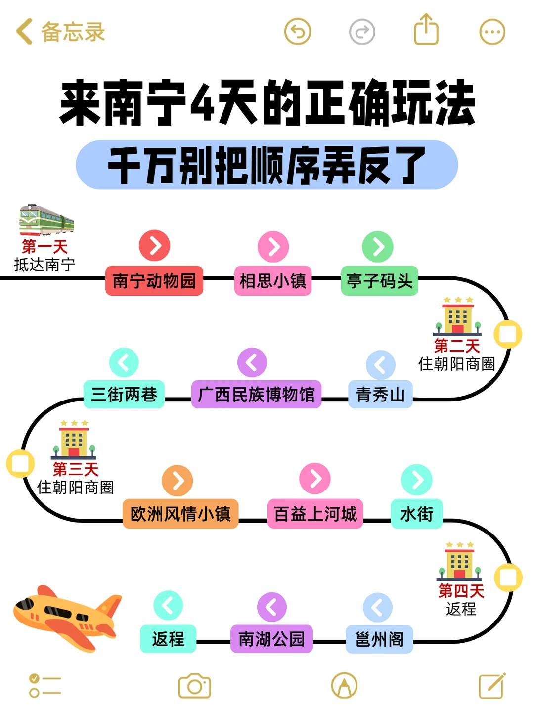 南宁4天怎么玩？