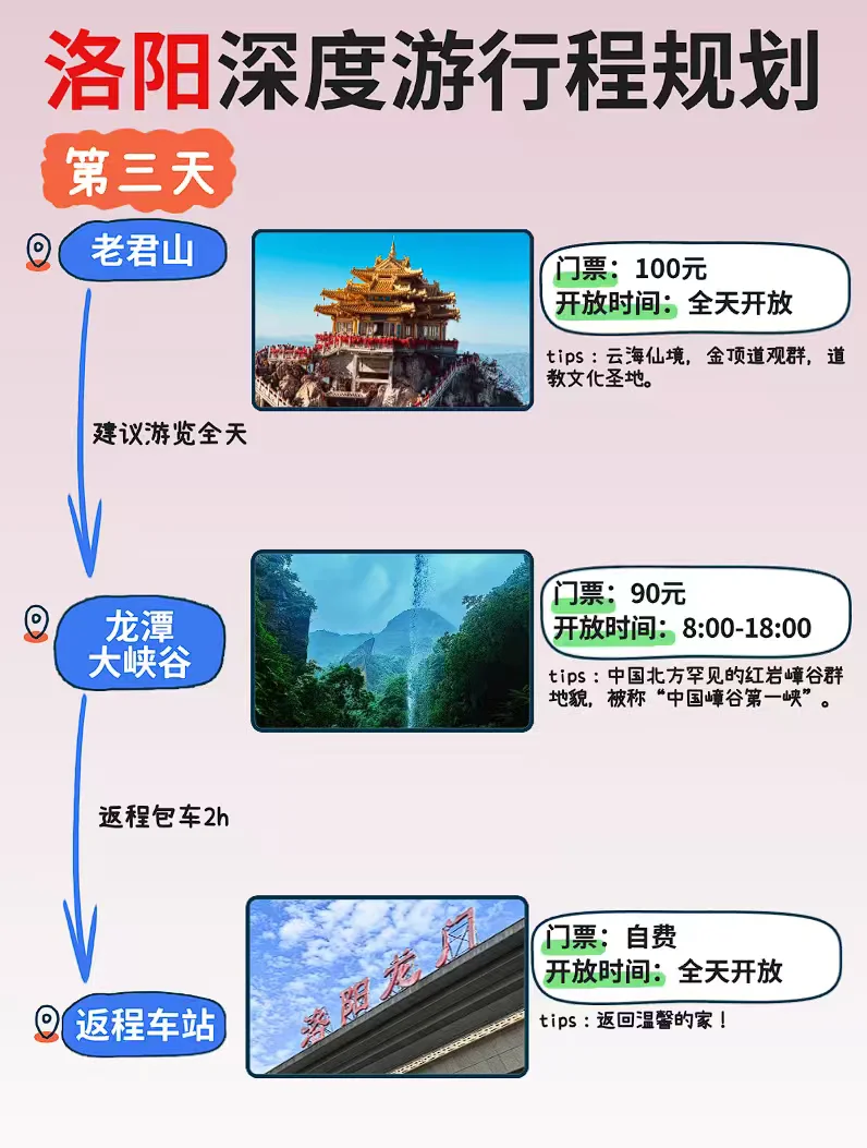 洛阳3天2晚保姆级攻略，不绕路&性价比之王