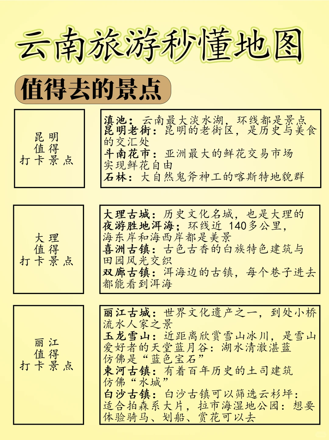 一张图秒懂云南旅游熬夜整理的打卡线路点赞