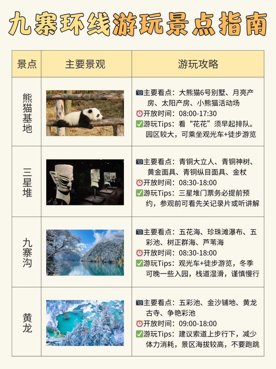 元旦必看🔥九寨沟+三星堆高铁3日游