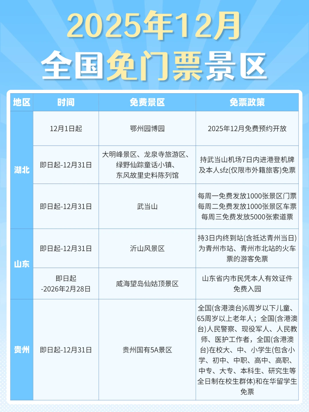 12月全国免门票景区盘点❗️冬季旅行速码