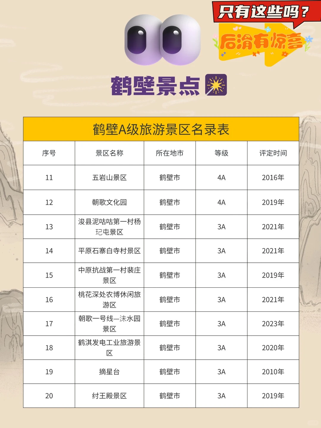 🌟 鹤壁A级景区超全指南🌟欢迎点赞收藏