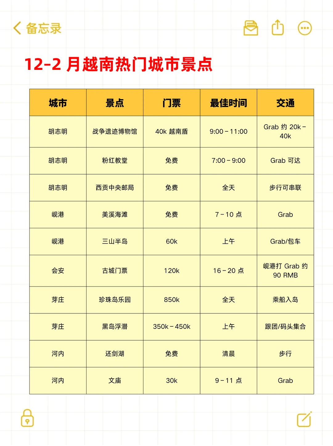 12-2月去越南旅游的姐妹听劝🙏拜托